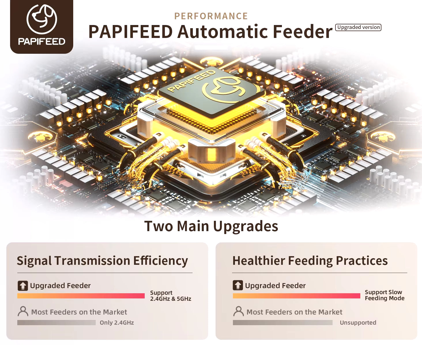 Smart Automatic Dog Feeders Wifi Pet Feeder with APP Control for Remote Feeding Detachable for Easy Clean Dog Food