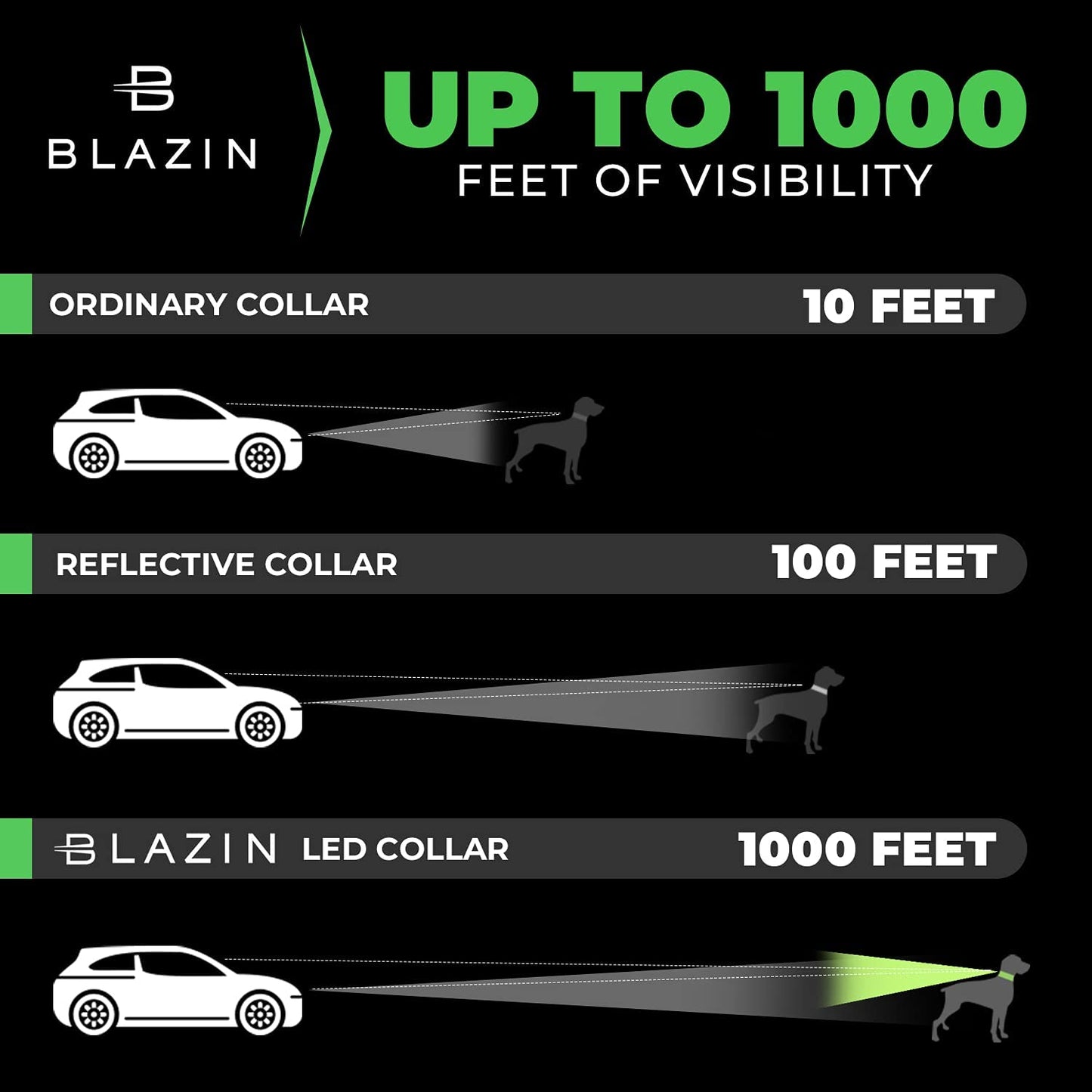 Light up Dog Collar - the Original LED Dog Collar - USB Rechargeable - Waterproof - 1,000 Feet of Visibility - Dog Collar Light for Small, Medium, Large Dogs - US Brand